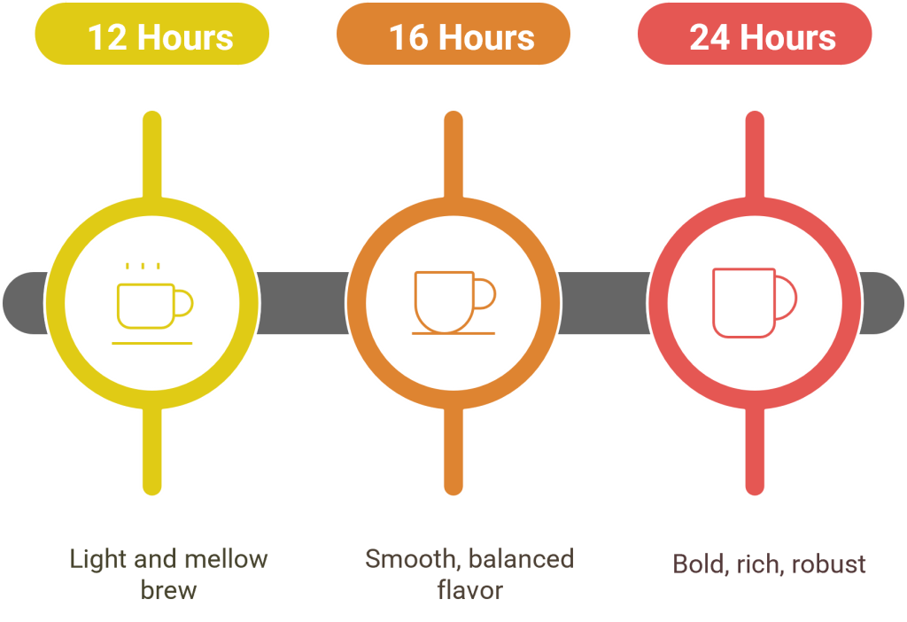 Steeping Time Guide for Cold Brew Coffee