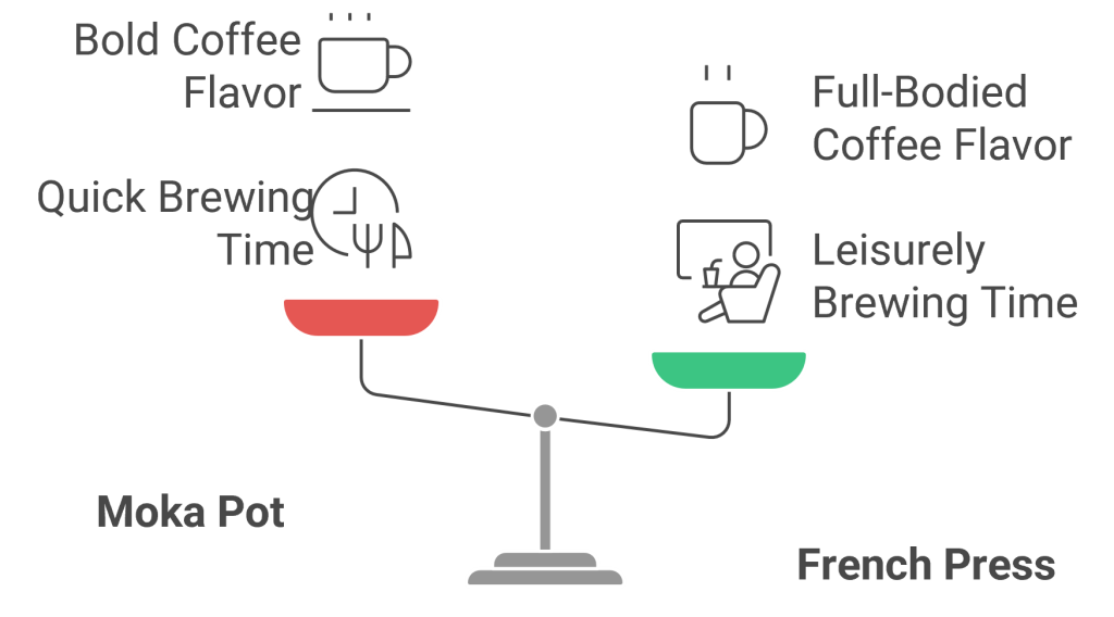 comparison of italian coffee maker vs french press coffee maker