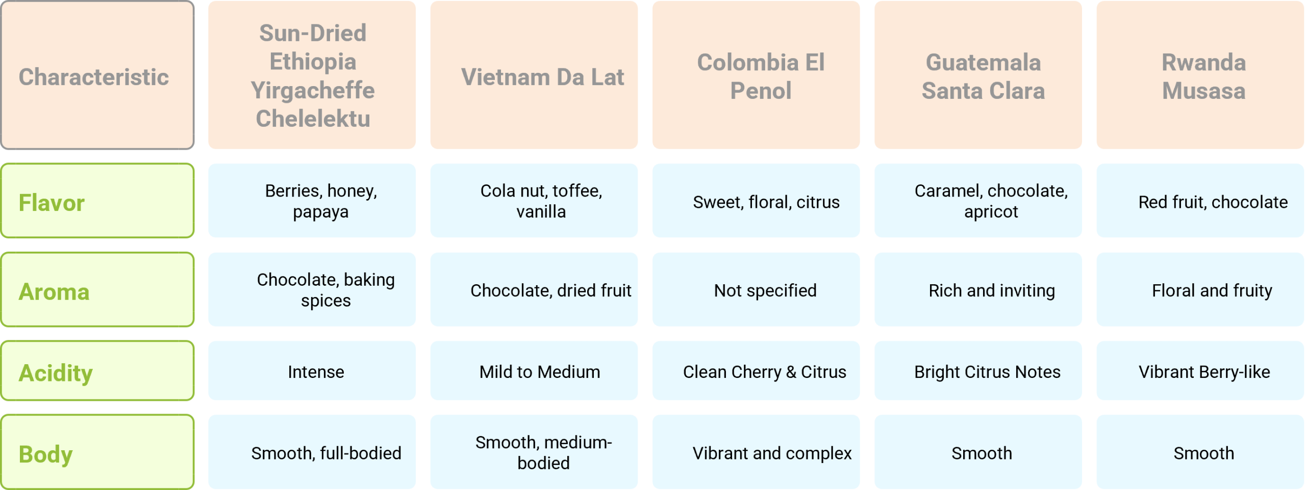 comparison of best starbucks roastery reserve coffee beans